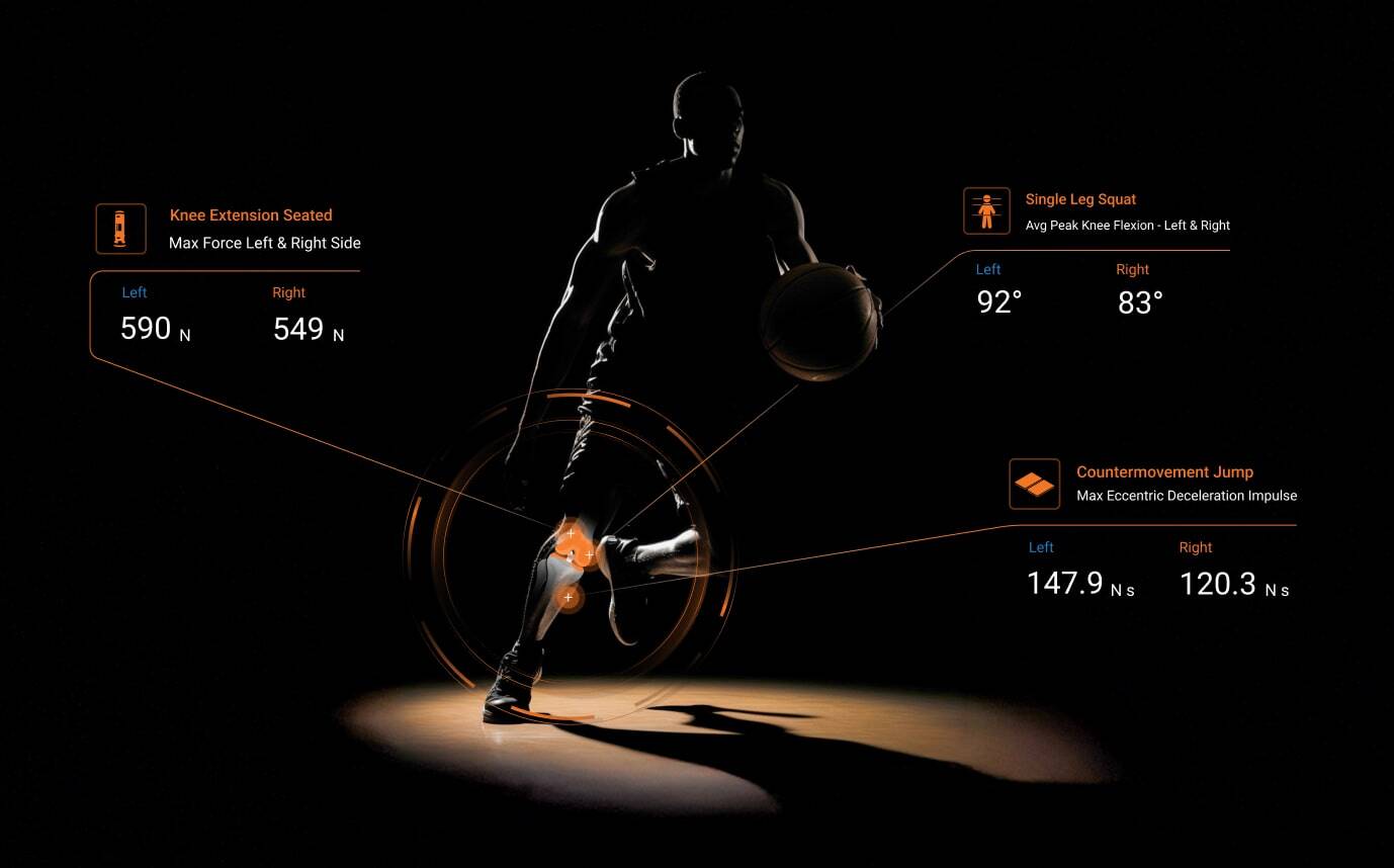 Practitioner's Guide to ACL