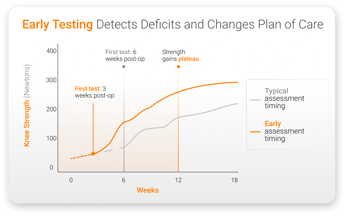 pg-osteo-early-testing